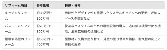 スクリーンショット 2024-05-31 9.55.25 529284213e2590290959e6b03f607219